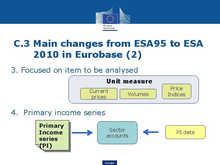 C. 3 Main changes from ESA 95 to ESA 2010 in Eurobase (2) 3.