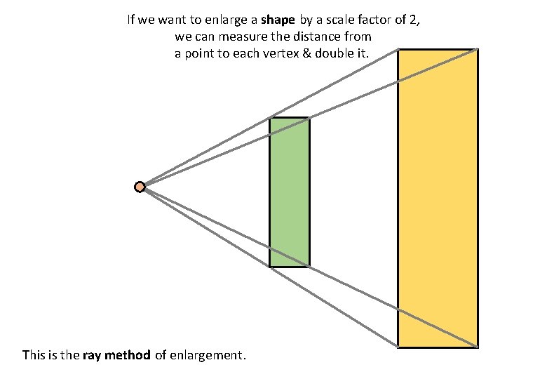If we want to enlarge a shape by a scale factor of 2, we If we want to enlarge a shape by a scale factor of 2, we