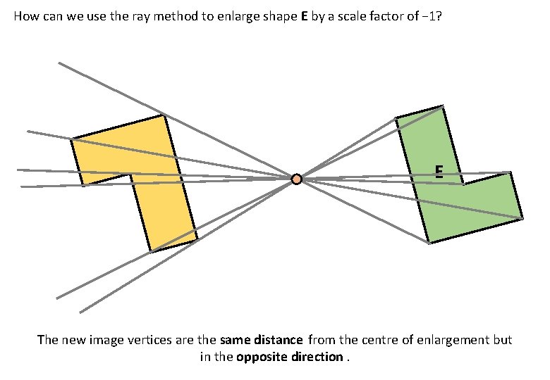 How can we use the ray method to enlarge shape E by a scale