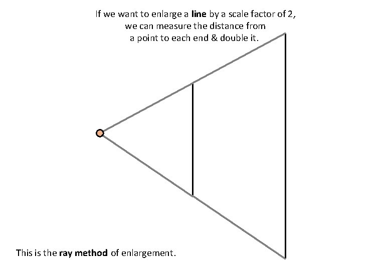If we want to enlarge a line by a scale factor of 2, we If we want to enlarge a line by a scale factor of 2, we