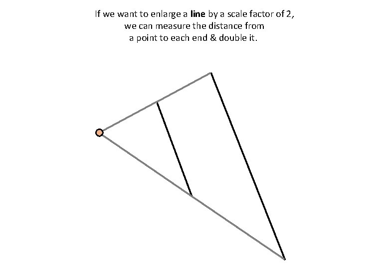 If we want to enlarge a line by a scale factor of 2, we