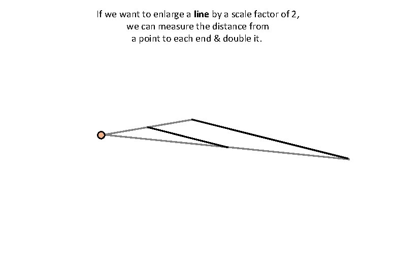 If we want to enlarge a line by a scale factor of 2, we