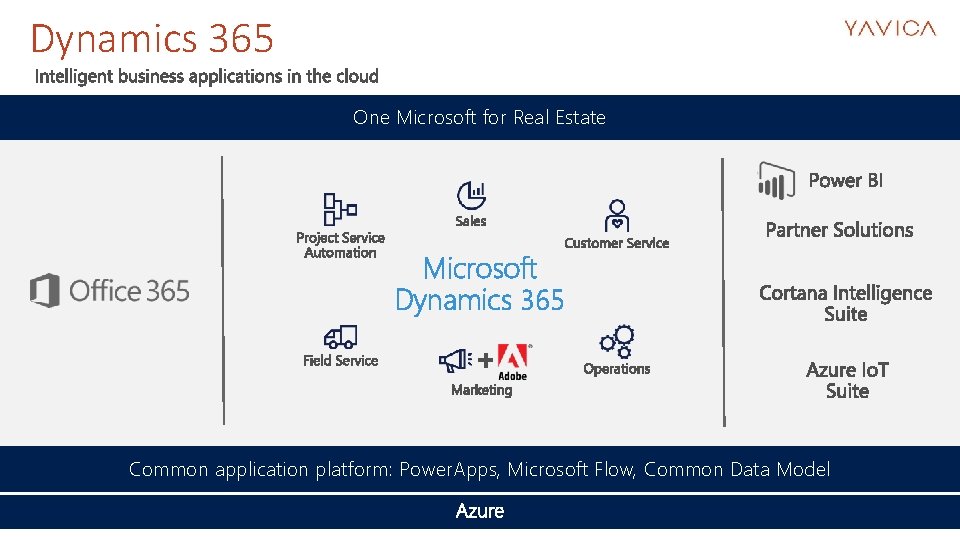 Dynamics 365 One Microsoft for Real Estate Microsoft Dynamics 365 Common application platform: Power. Dynamics 365 One Microsoft for Real Estate Microsoft Dynamics 365 Common application platform: Power.