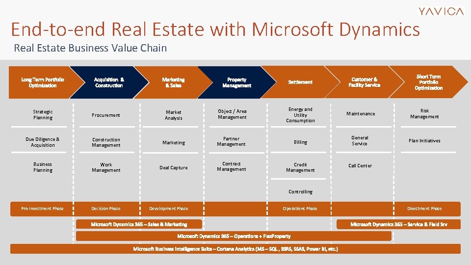 End-to-end Real Estate with Microsoft Dynamics Real Estate Business Value Chain Strategic Planning Procurement End-to-end Real Estate with Microsoft Dynamics Real Estate Business Value Chain Strategic Planning Procurement