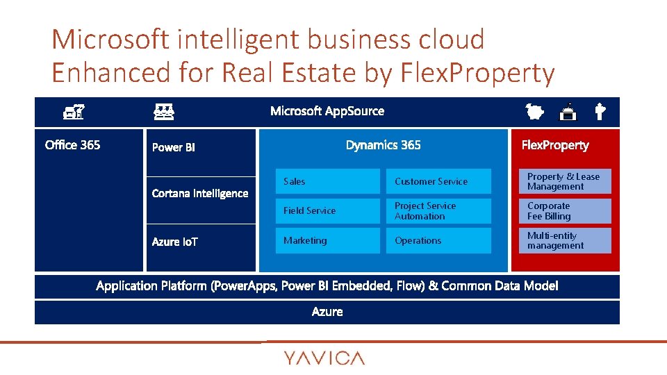 Microsoft intelligent business cloud Enhanced for Real Estate by Flex. Property Sales Customer Service Microsoft intelligent business cloud Enhanced for Real Estate by Flex. Property Sales Customer Service