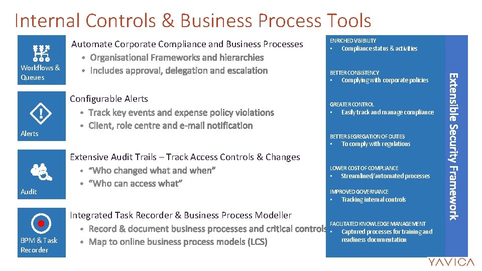 Internal Controls & Business Process Tools Automate Corporate Compliance and Business Processes Workflows & Internal Controls & Business Process Tools Automate Corporate Compliance and Business Processes Workflows &