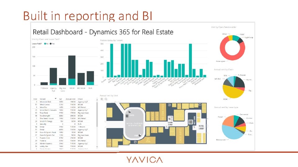 Built in reporting and BI Built in reporting and BI