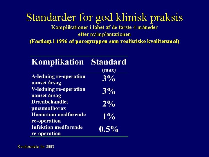 Standarder for god klinisk praksis Komplikationer i løbet af de første 4 måneder efter