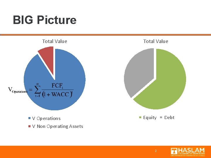 BIG Picture Total Value V Operations Total Value Equity V Non Operating Assets 2