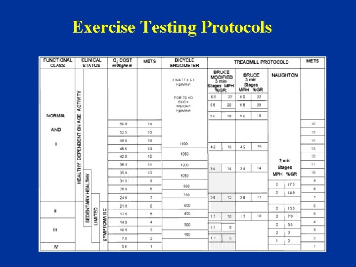 Exercise Testing Protocols 