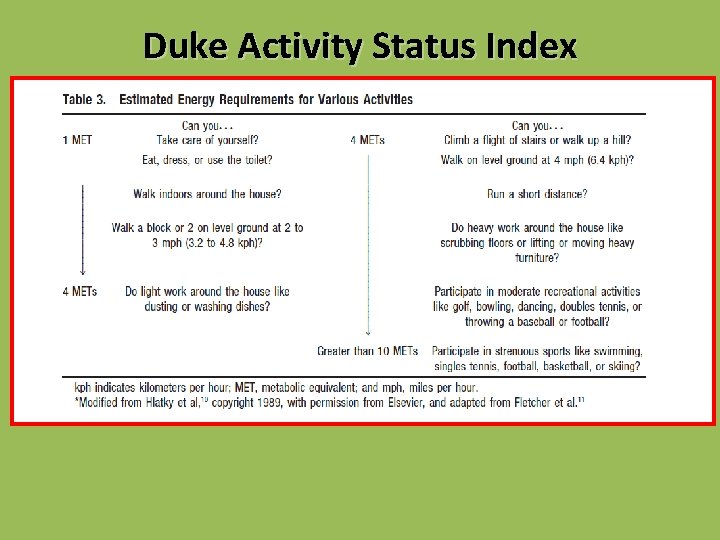 Duke Activity Status Index 