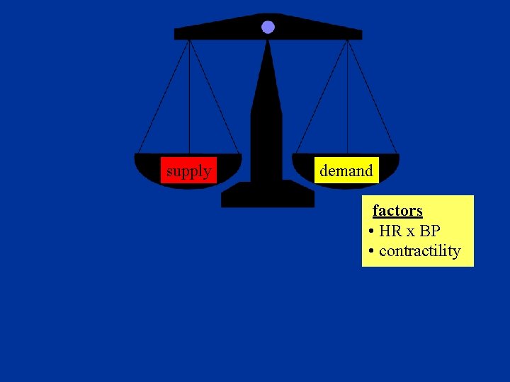 supply demand factors • HR x BP • contractility 