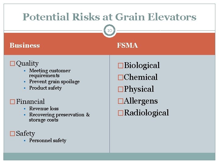 Potential Risks at Grain Elevators 10 Business FSMA � Quality �Biological § § § Potential Risks at Grain Elevators 10 Business FSMA � Quality �Biological § § §