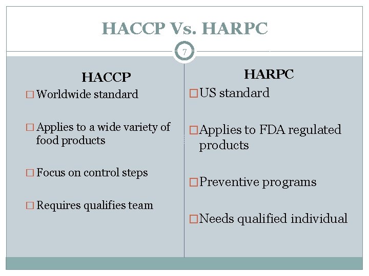 HACCP Vs. HARPC 7 � Worldwide standard HARPC �US standard � Applies to a HACCP Vs. HARPC 7 � Worldwide standard HARPC �US standard � Applies to a