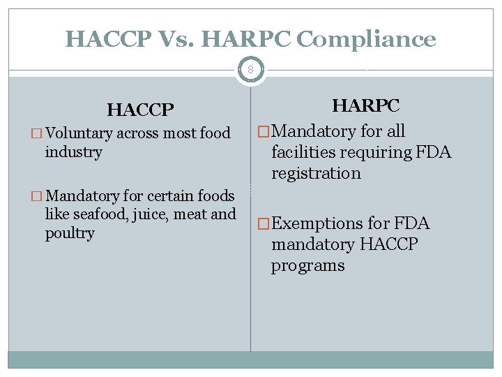 HACCP Vs. HARPC Compliance 8 HACCP � Voluntary across most food industry HARPC �Mandatory HACCP Vs. HARPC Compliance 8 HACCP � Voluntary across most food industry HARPC �Mandatory