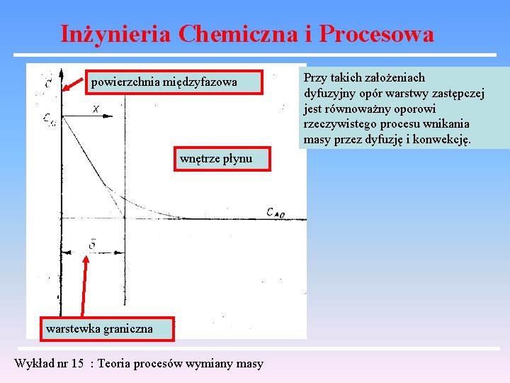 Inżynieria Chemiczna i Procesowa powierzchnia międzyfazowa wnętrze płynu warstewka graniczna Wykład nr 15 :