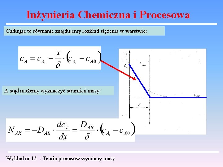 Inżynieria Chemiczna i Procesowa Całkując to równanie znajdujemy rozkład stężenia w warstwie: A stąd