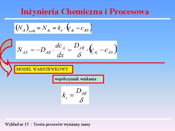 Inżynieria Chemiczna i Procesowa MODEL WARSTEWKOWY współczynnik wnikania Wykład nr 15 : Teoria procesów