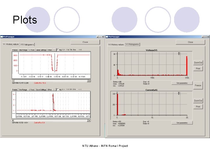 Plots NTU Athens - INFN Roma I Project 