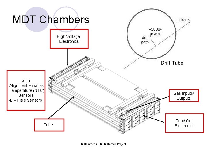 MDT Chambers +3080 V High Voltage Electronics Drift Tube Also -Alignment Modules -Temperature (NTC)