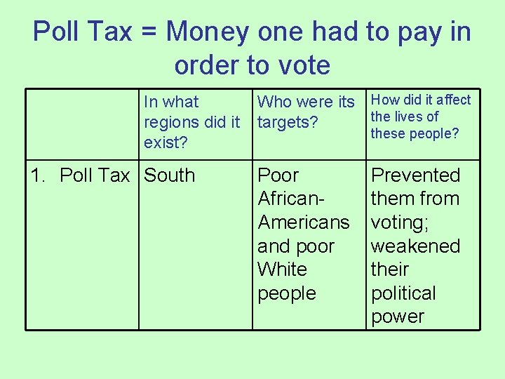 Poll Tax = Money one had to pay in order to vote In what