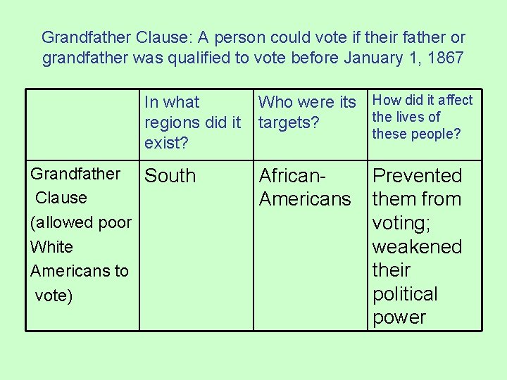 Grandfather Clause: A person could vote if their father or grandfather was qualified to