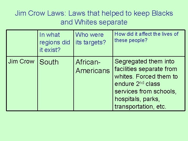 Jim Crow Laws: Laws that helped to keep Blacks and Whites separate In what