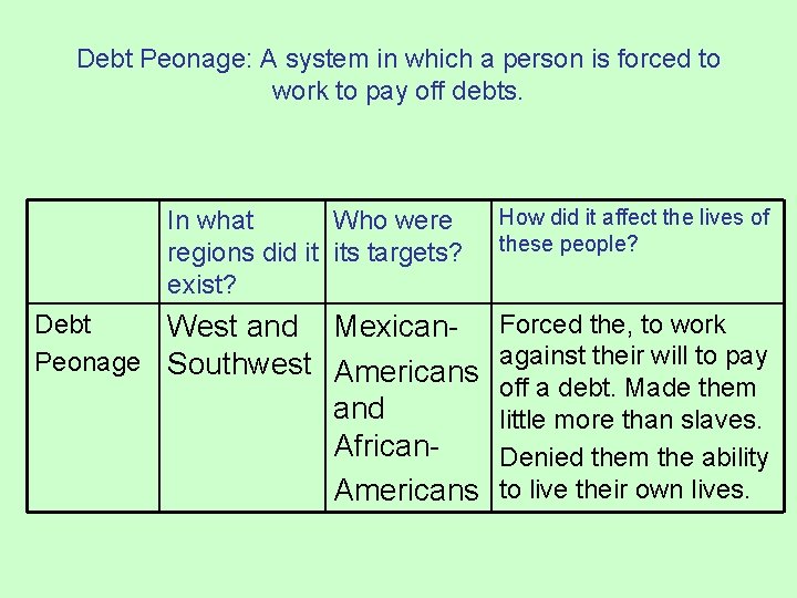 Debt Peonage: A system in which a person is forced to work to pay