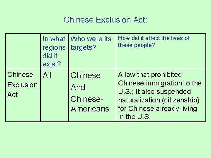 Chinese Exclusion Act: In what Who were its How did it affect the lives