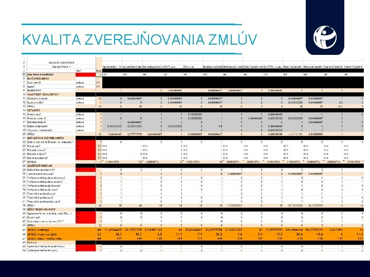 KVALITA ZVEREJŇOVANIA ZMLÚV 