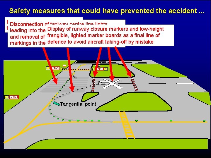 Safety measures that could have prevented the accident. . . Removal of threshold markings