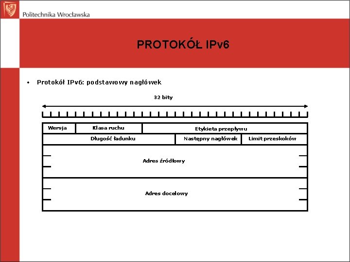 PROTOKÓŁ IPv 6 • Protokół IPv 6: podstawowy nagłówek 32 bity Wersja Klasa ruchu