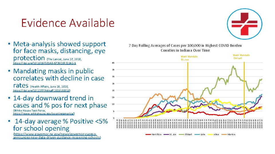 Evidence Available https: //doi. org/10. 1016/S 0140 -6736(20)31142 -9 • Mandating masks in public