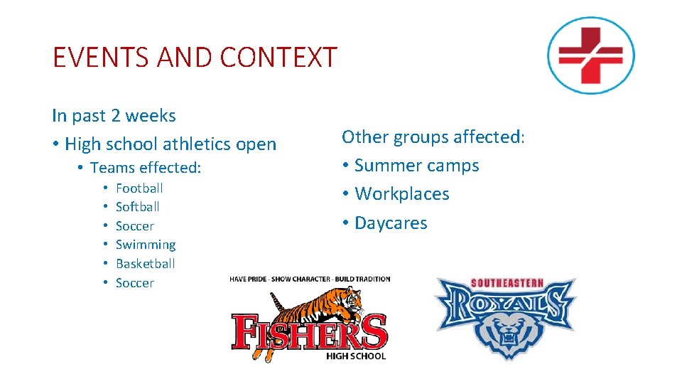 EVENTS AND CONTEXT In past 2 weeks • High school athletics open • Teams