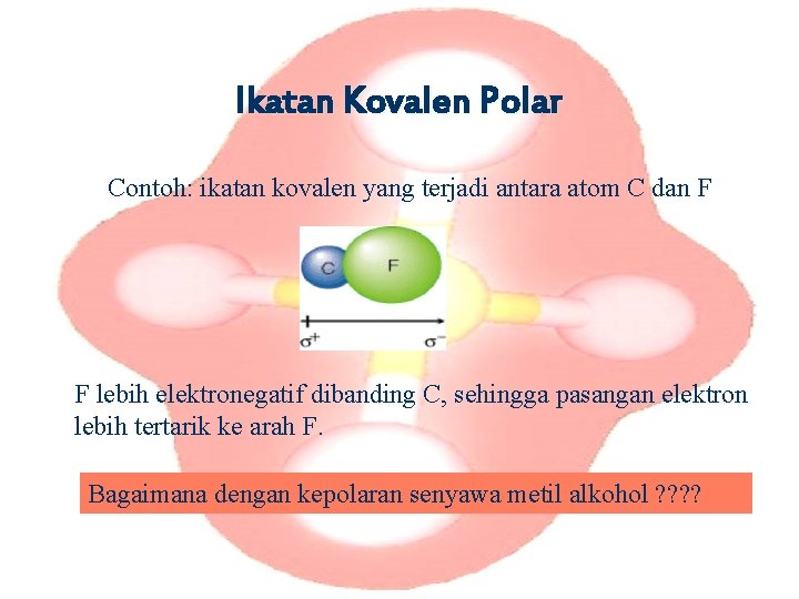 Ikatan Kovalen Polar Contoh: ikatan kovalen yang terjadi antara atom C dan F F