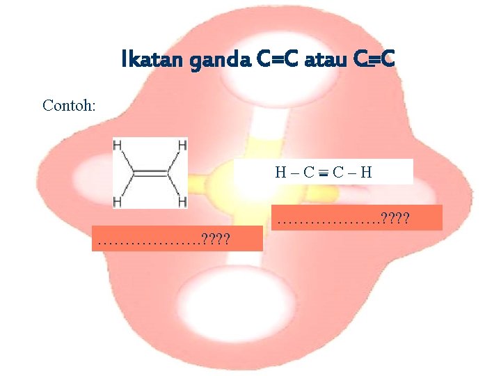 Ikatan ganda C=C atau C=C Contoh: H–C=C–H ………………. ? ? ? ? 