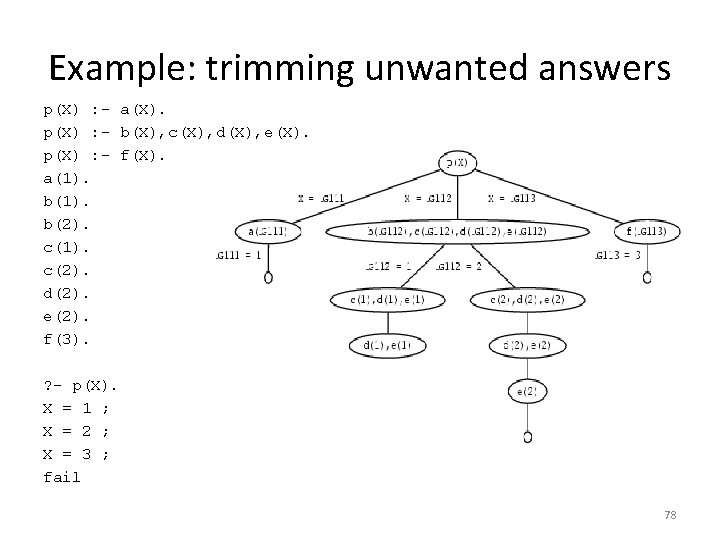 Example: trimming unwanted answers p(X) : - a(X). p(X) : - b(X), c(X), d(X),