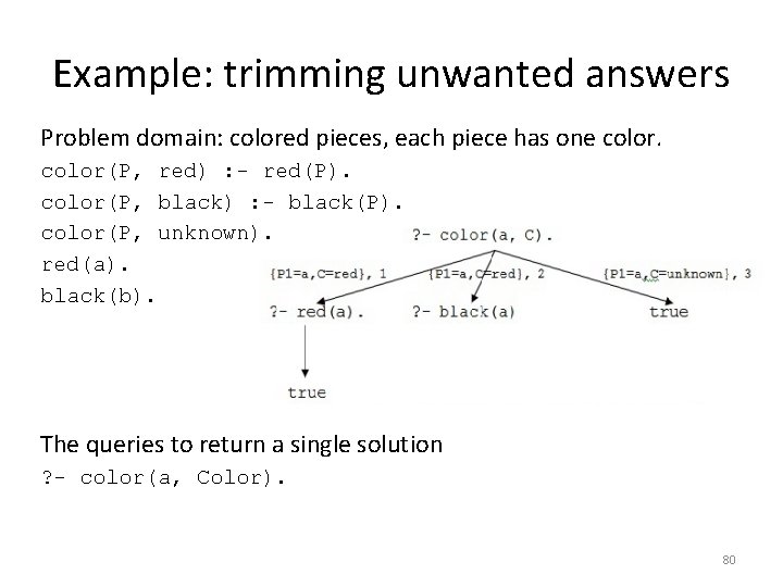 Example: trimming unwanted answers Problem domain: colored pieces, each piece has one color(P, red)