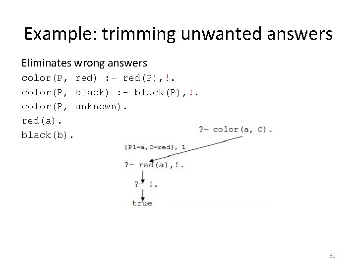 Example: trimming unwanted answers Eliminates wrong answers color(P, red) : - red(P), !. color(P,