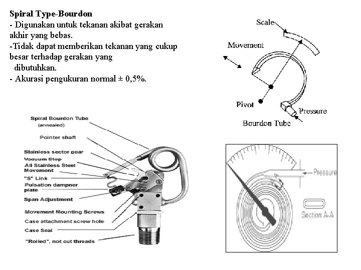 Spiral Type-Bourdon - Digunakan untuk tekanan akibat gerakan akhir yang bebas. -Tidak dapat memberikan