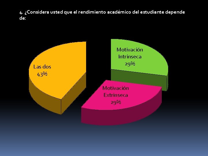 4. ¿Considera usted que el rendimiento académico del estudiante depende de: Las dos 43%