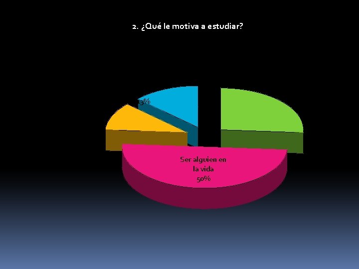 2. ¿Qué le motiva a estudiar? Obtener un título 11% Que mis padres se