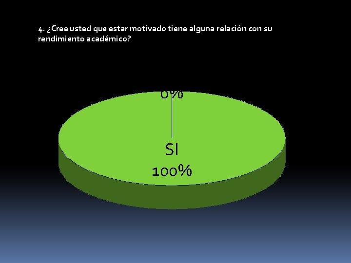 4. ¿Cree usted que estar motivado tiene alguna relación con su rendimiento académico? NO