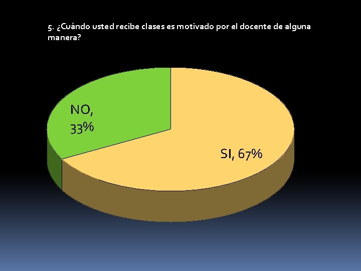 5. ¿Cuándo usted recibe clases es motivado por el docente de alguna manera? NO,