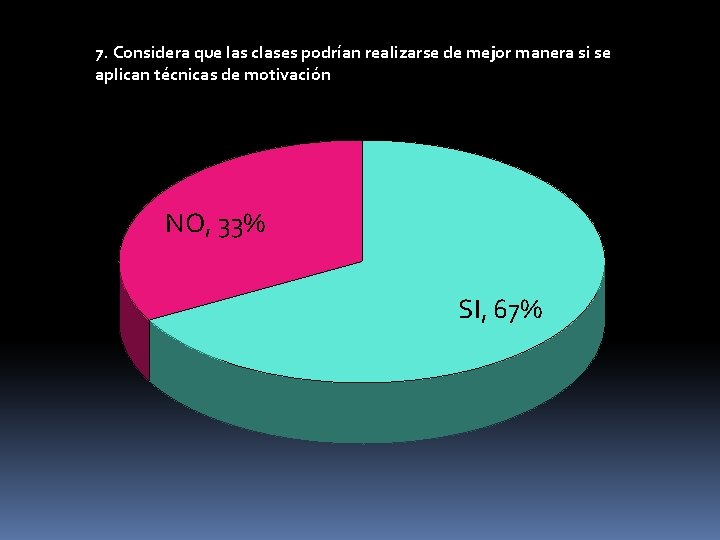 7. Considera que las clases podrían realizarse de mejor manera si se aplican técnicas