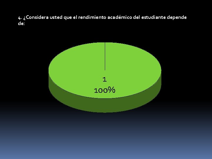 4. ¿Considera usted que el rendimiento académico del estudiante depende de: 1 100% 