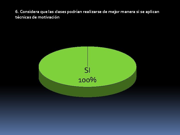 6. Considera que las clases podrían realizarse de mejor manera si se aplican técnicas
