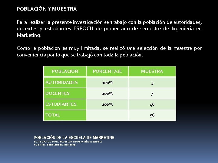 POBLACIÓN Y MUESTRA Para realizar la presente investigación se trabajo con la población de