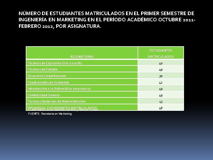NÚMERO DE ESTUDIANTES MATRICULADOS EN EL PRIMER SEMESTRE DE INGENIERÍA EN MARKETING EN EL