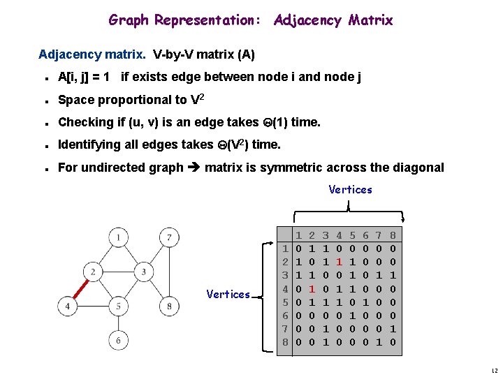 Graph Representation: Adjacency Matrix Adjacency matrix. V-by-V matrix (A) n A[i, j] = 1